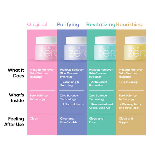 بالم پاک کننده زیرو بانیلاکو Banila Co Clean it Zero Balm