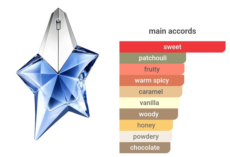 عطر ادو پرفیوم تیری موگلر آنجل | Thierry Mugler - Angel Eau De Parfum